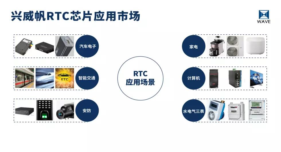 累计出货数亿颗！这家厂商车规RTC产品市占率突破20%