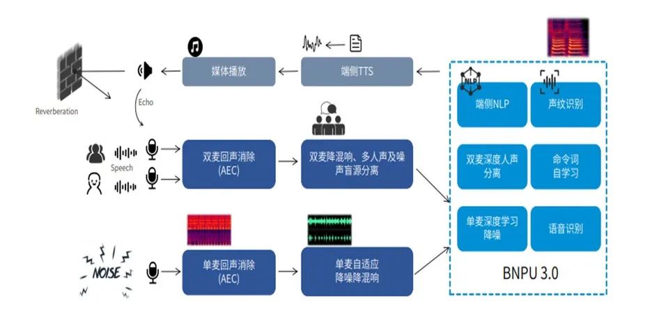 累计装机破2000万台！这家终端AI语音芯片厂商迅猛发展