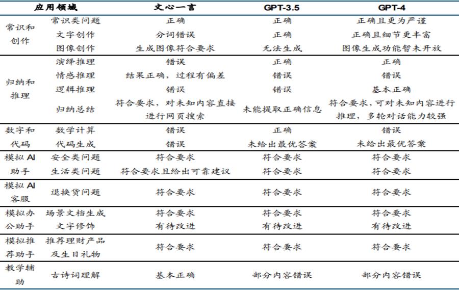 从文心一言看百度在AI领域的布局及发展策略