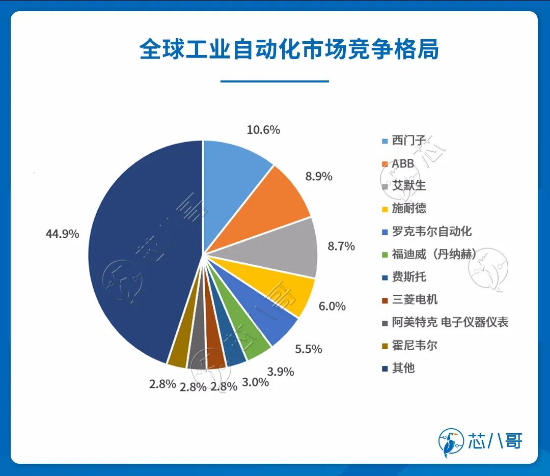 美国工控巨头霍尼韦尔发展布局及投资版图