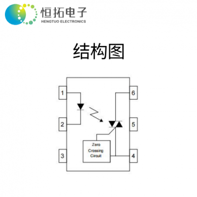 HT3062-S1TA1