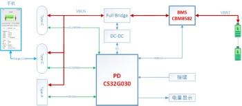 响应“新国标”聚焦真需求|芯海科技推动移动电源安全智能化升级