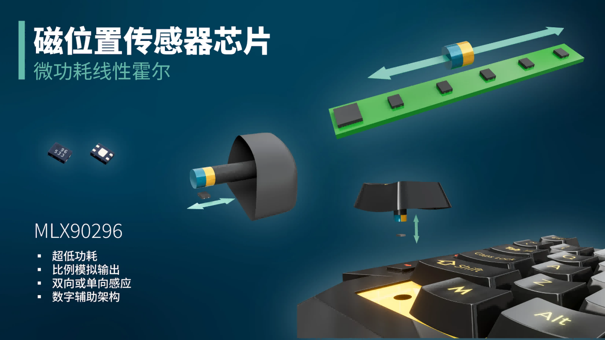 Melexis将微功率技术引入线性霍尔器件，拓展游戏、物联网及工业领域