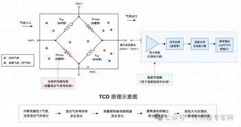 欧洲热浪爆单、空调新规倒逼，冷媒安全检测需要“芯”答案